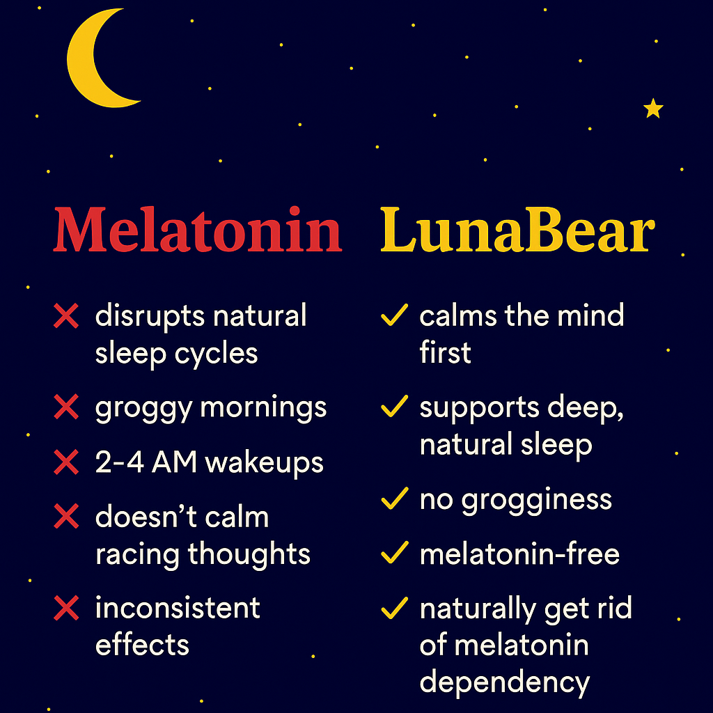 LunaBear™ Melatonin-Free Sleep Gummies